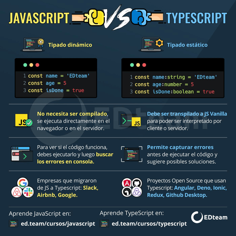 infografia-EDteam-JavaScript-vs-TypeScript.png
