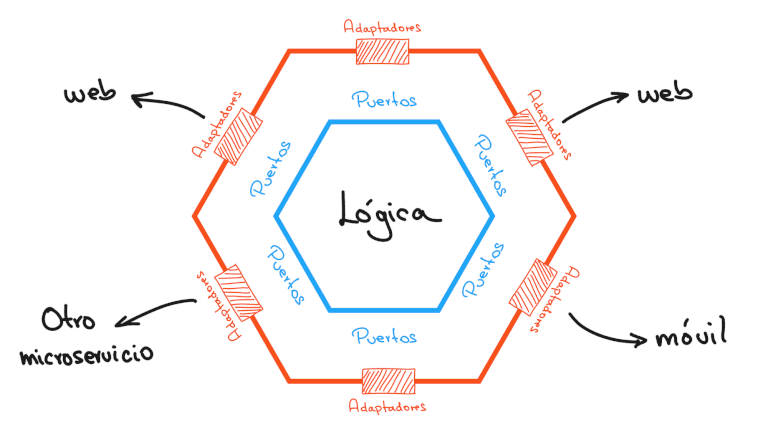 blog-microservicios-EDteam.png