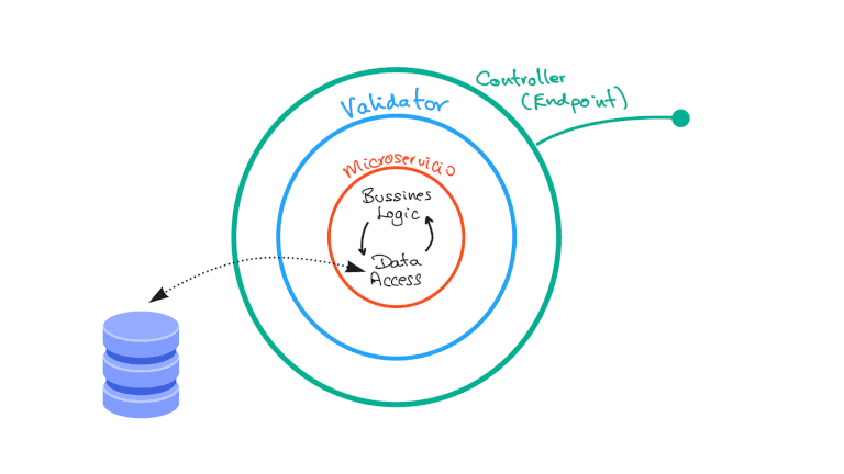 blog-microservicios-EDteam.png