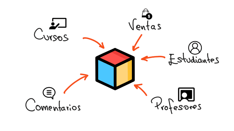 blog-microservicios-EDteam.png