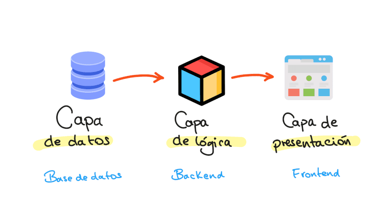 blog-microservicios-EDteam.png
