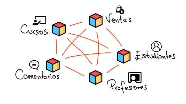 blog-microservicios-EDteam.png