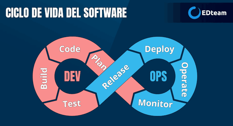 blog-microservicios-EDteam.png