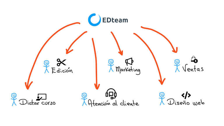 blog-microservicios-EDteam.png