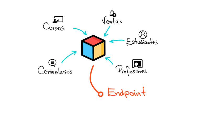 blog-microservicios-EDteam.png
