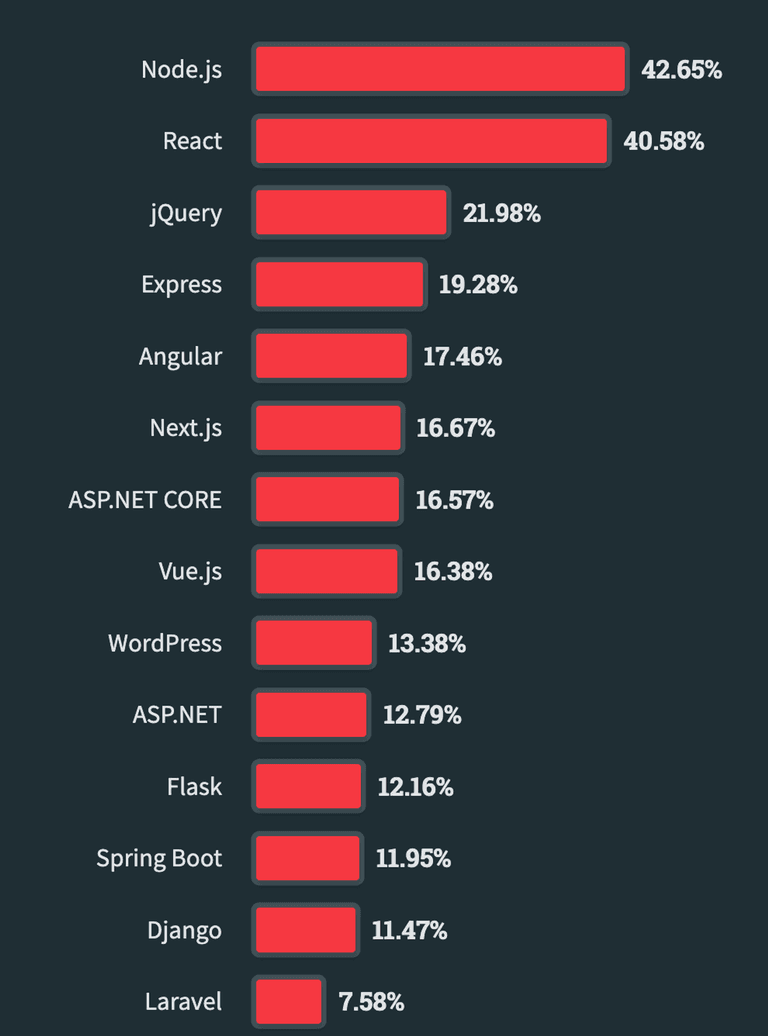 7-blog-EDteam-stack-overflow.png