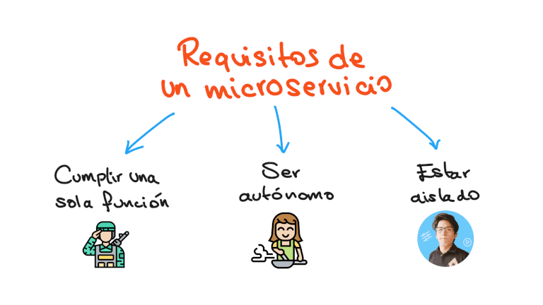 blog-microservicios-EDteam.png