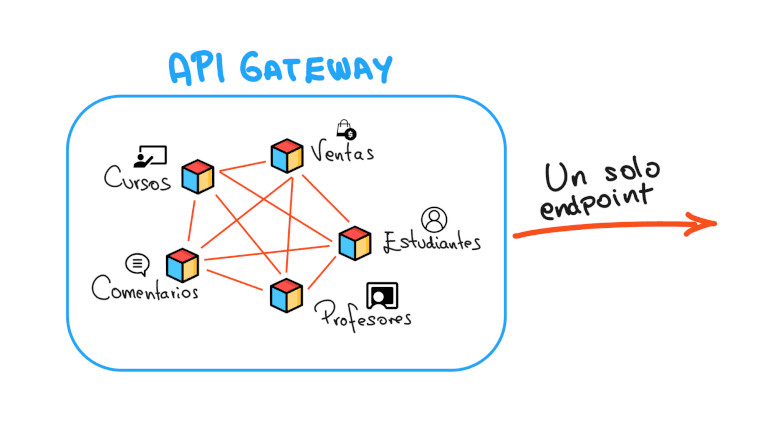 blog-microservicios-EDteam.png