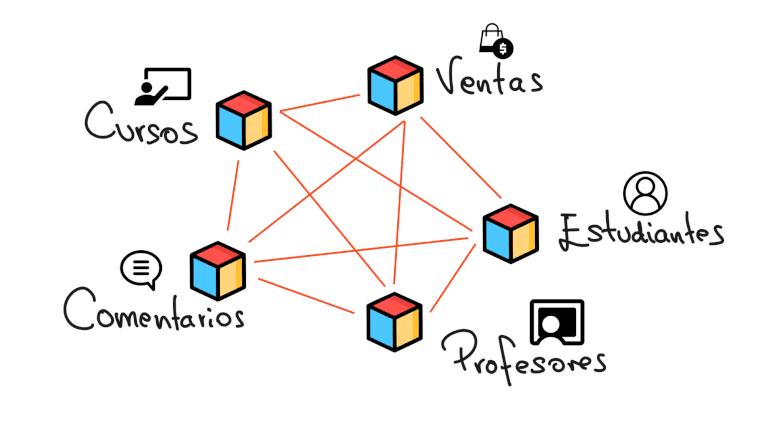 blog-microservicios-EDteam.png