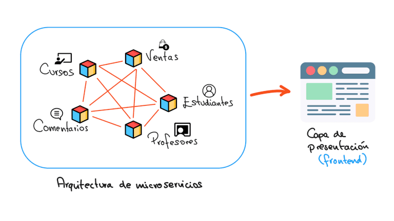 blog-microservicios-EDteam.png