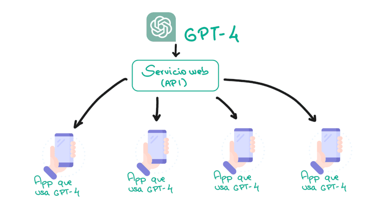 blog-microservicios-EDteam.png