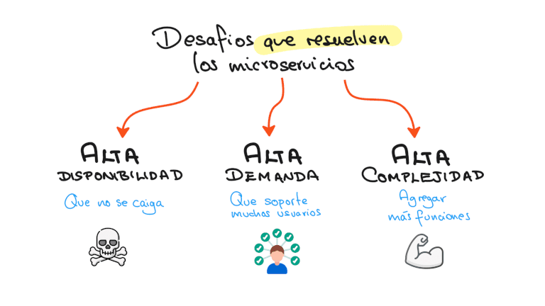 blog-microservicios-EDteam.png