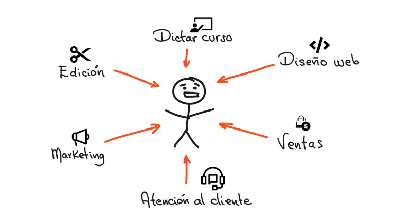 blog-microservicios-EDteam.png