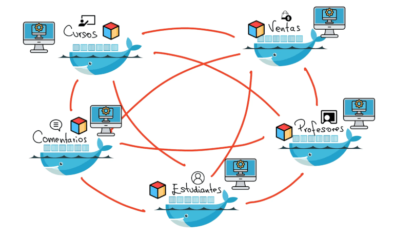blog-docker-kubernetes-EDteam.png