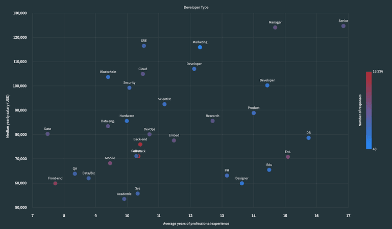 10-blog-EDteam-stack-overflow.png