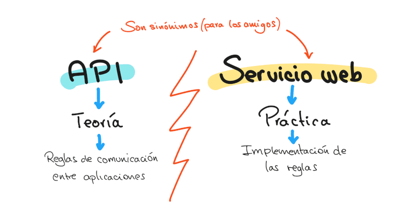 blog-microservicios-EDteam.png