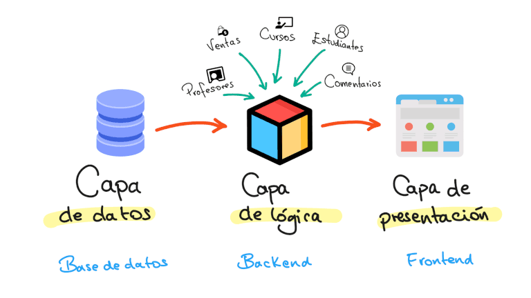 blog-microservicios-EDteam.png