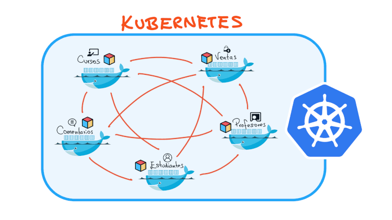 blog-EDteam-microservicios-kubernetes.png
