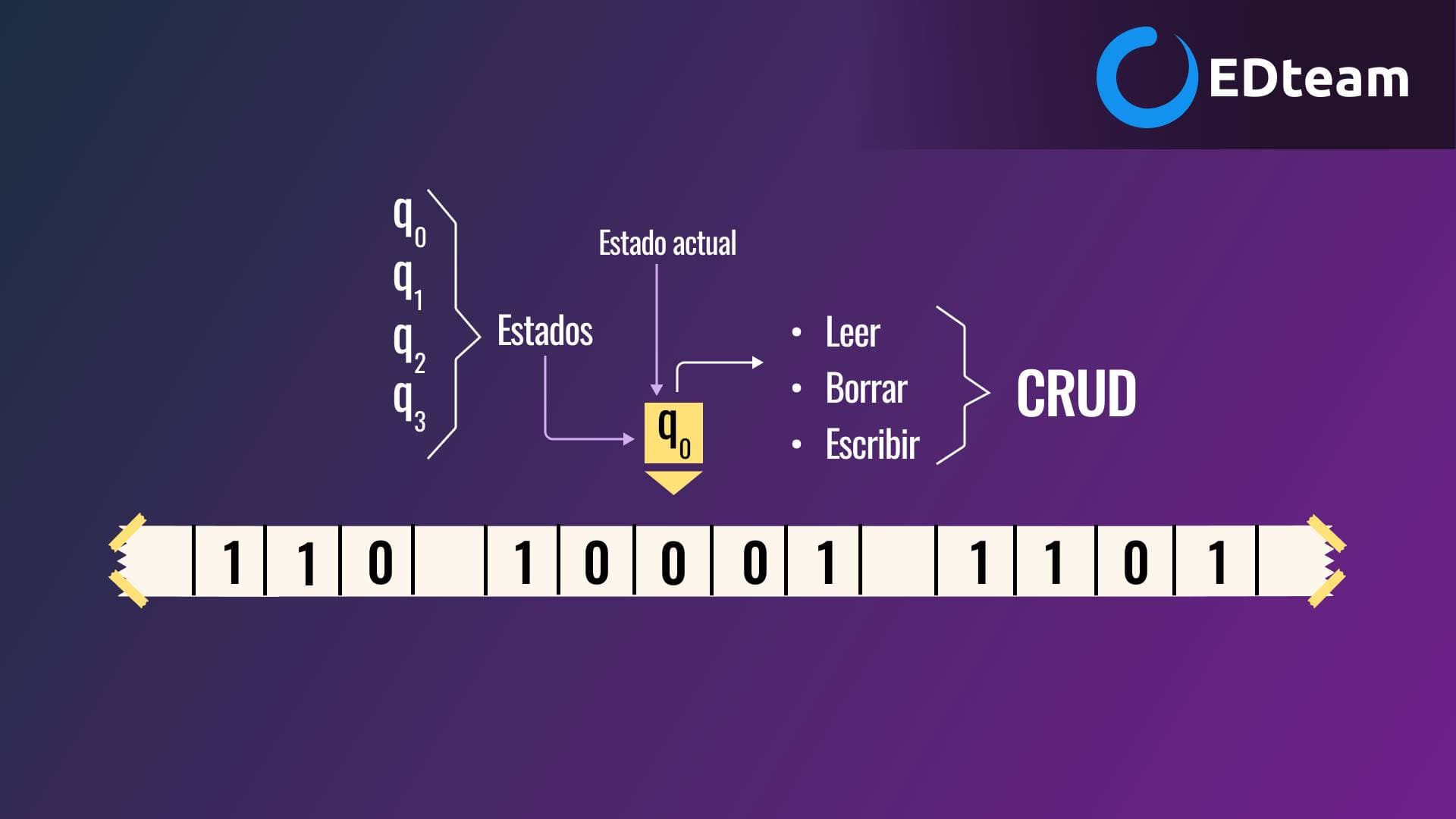 maquina-alan-turing-EDteam.png