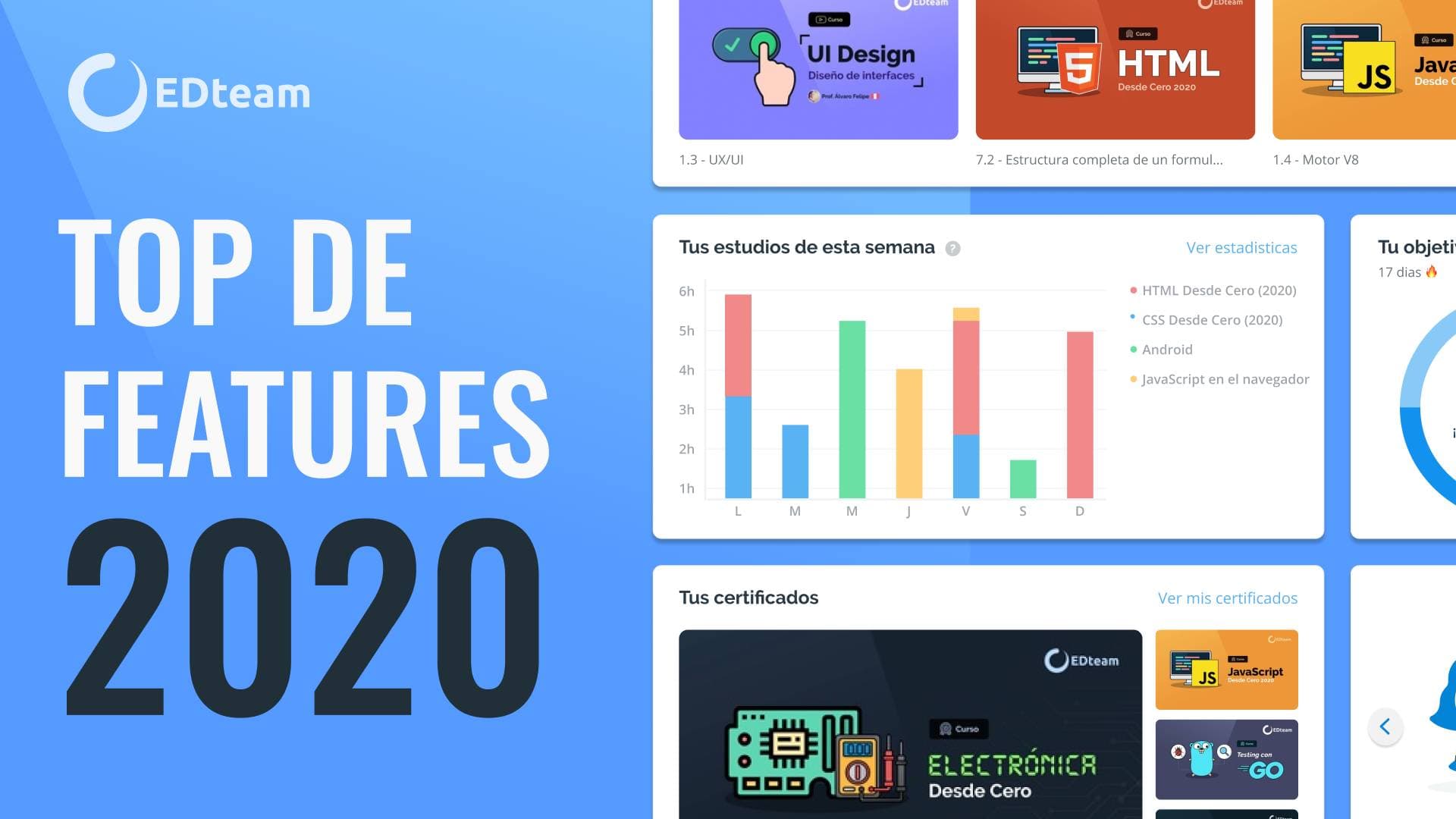 Novedades en la plataforma de EDteam - Edición 2020