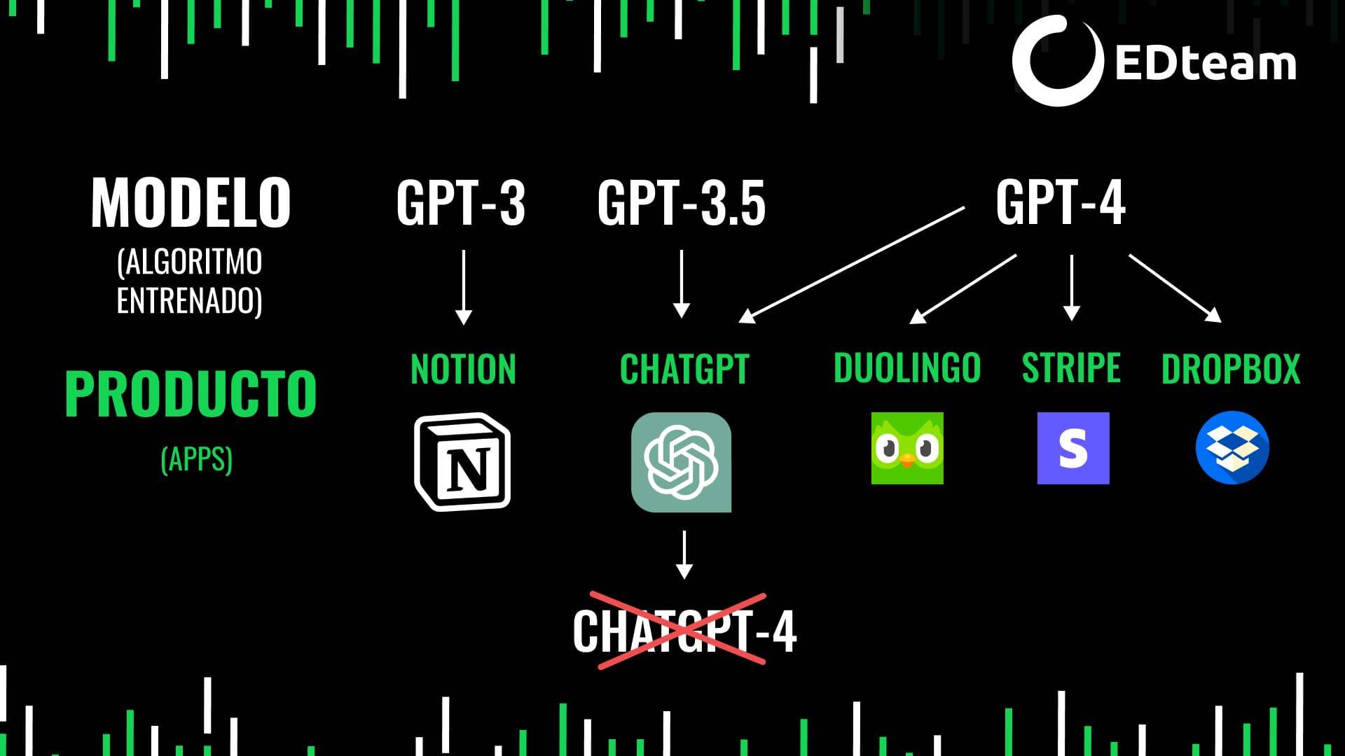 grafico-gpt4-EDteam.png