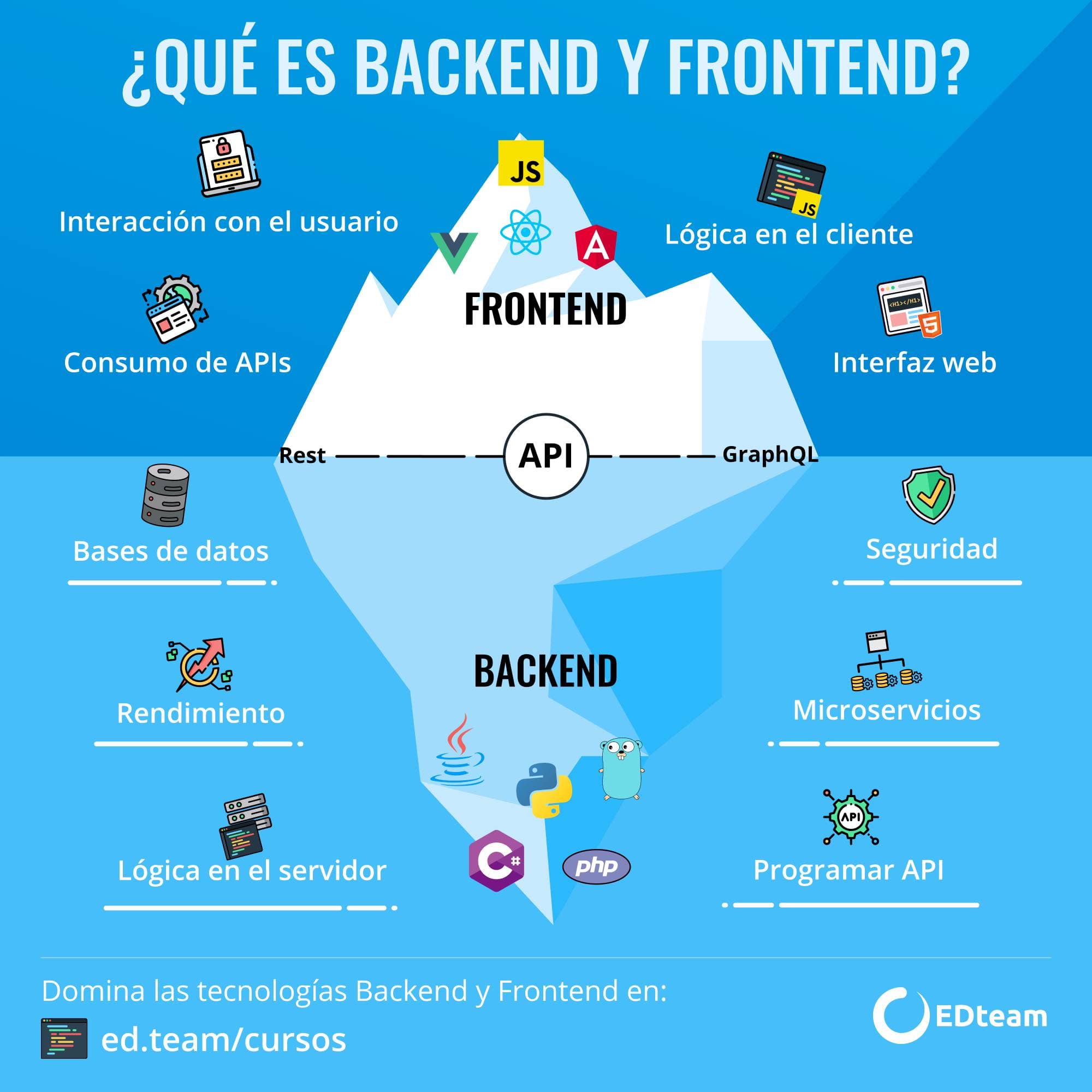 infografia-que-es-backend-frontend.png