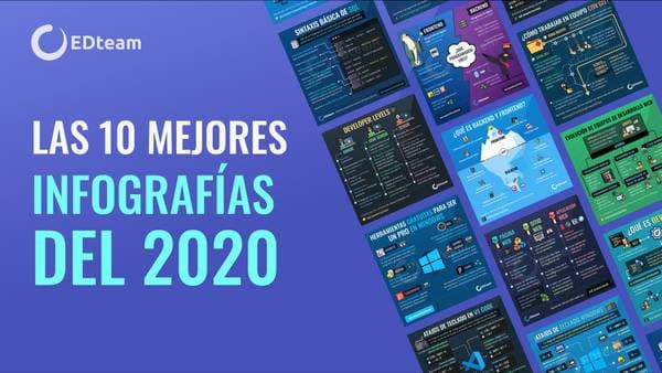 Mejores infografías del 2020