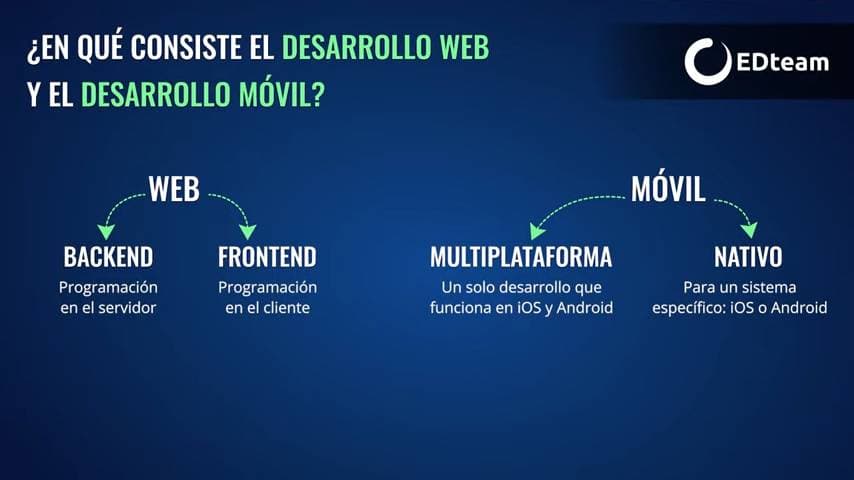 Desarrollo-web-móvil-edteam.png