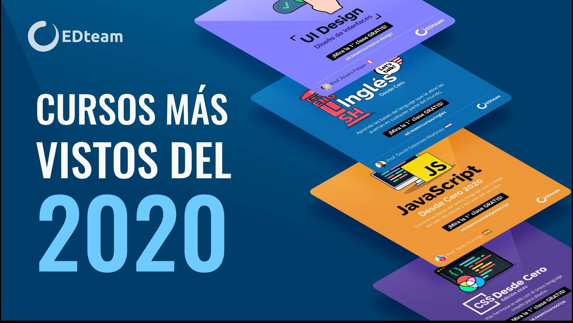 Cursos más vistos en 2020
