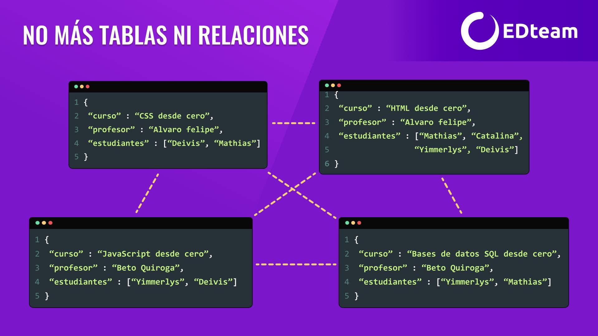 no-mas-relaciones-edteam.png
