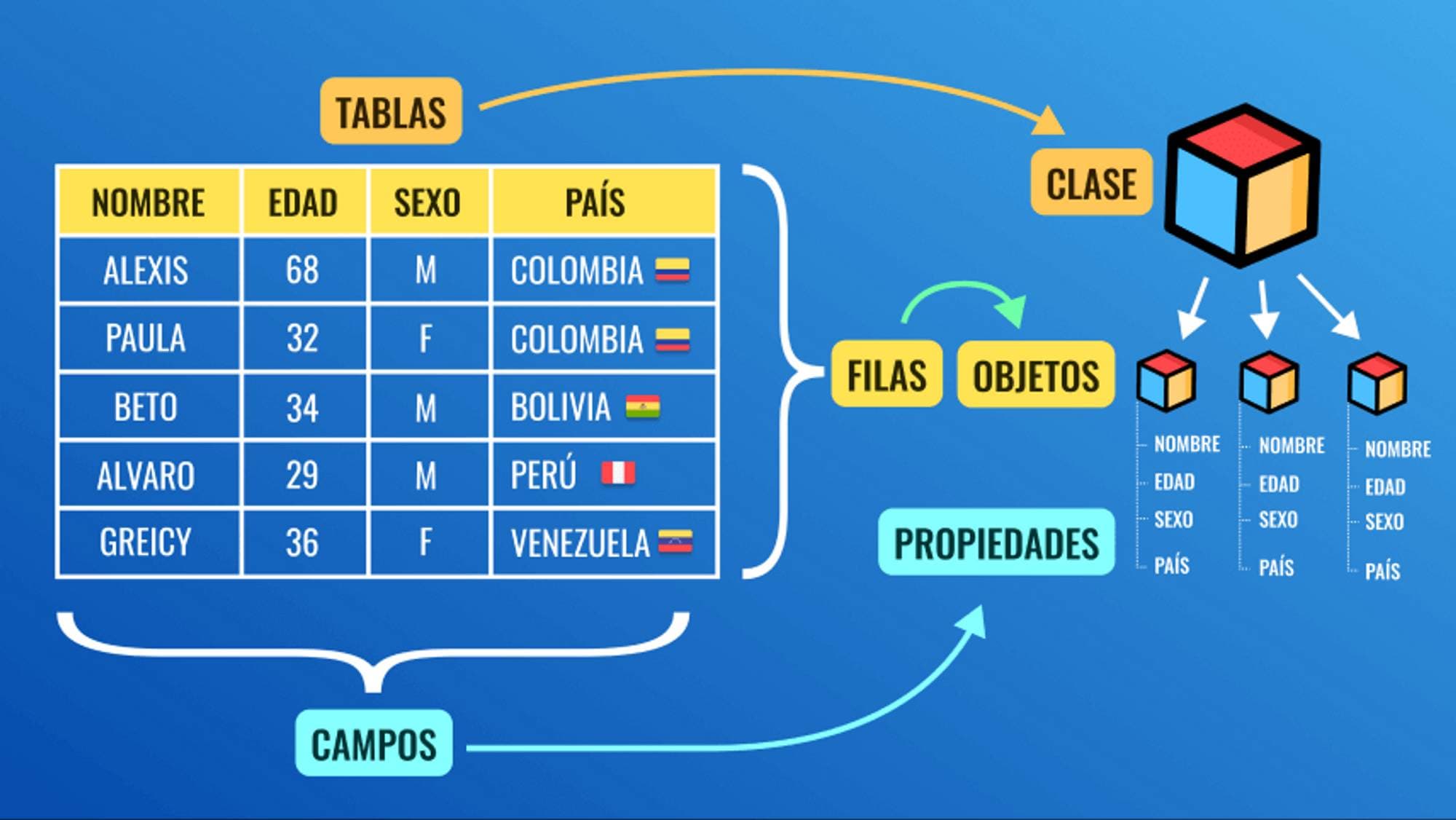 tablas-campos-propiedades-tabla-ORM-EDteam.png