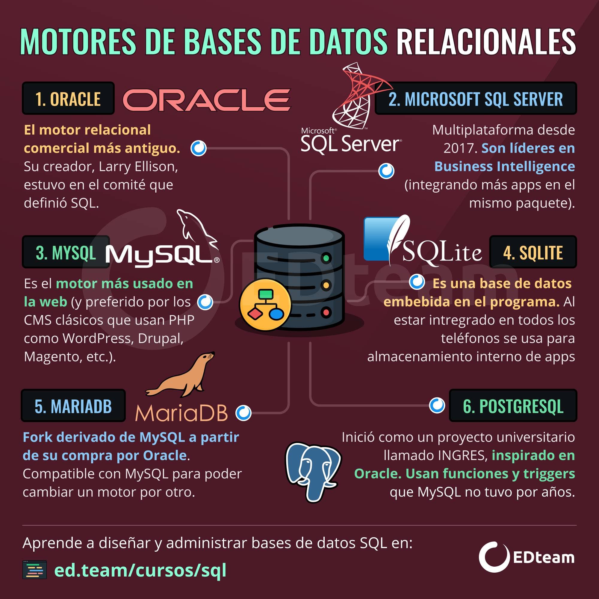 motores-bases-de-datos-infografia-sql.png