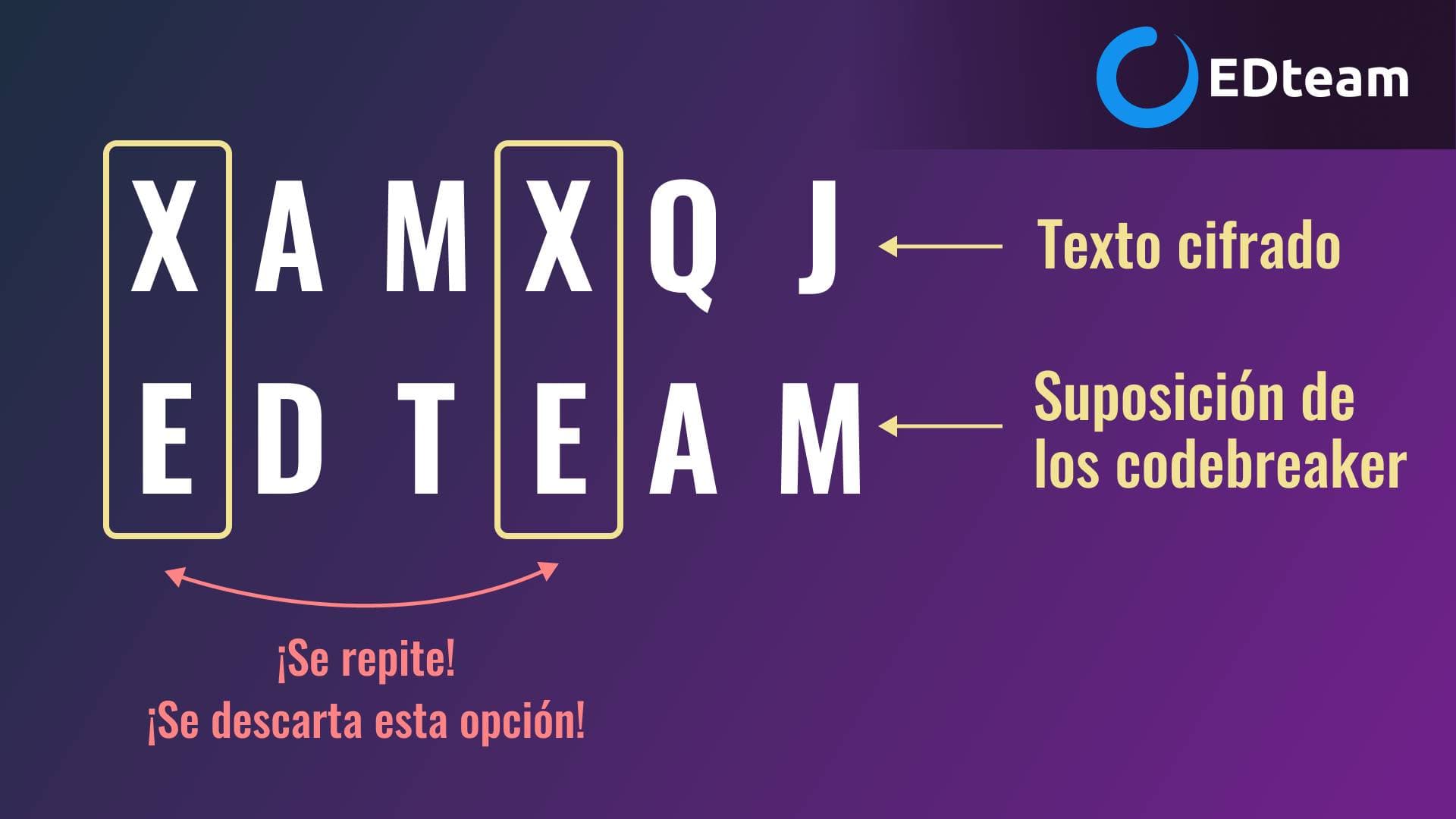como-se-descifró-enigma-alan-turing-EDteam.png