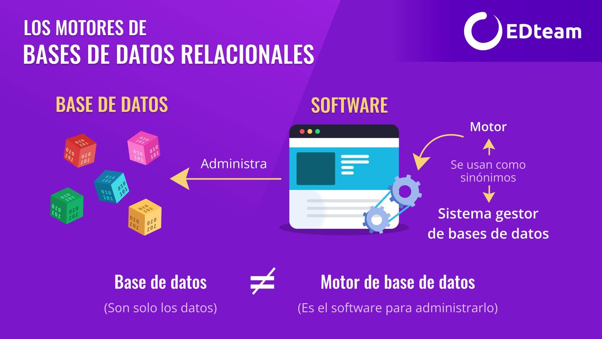 motores-de-bases-de-datos-relacionales-edteam.png