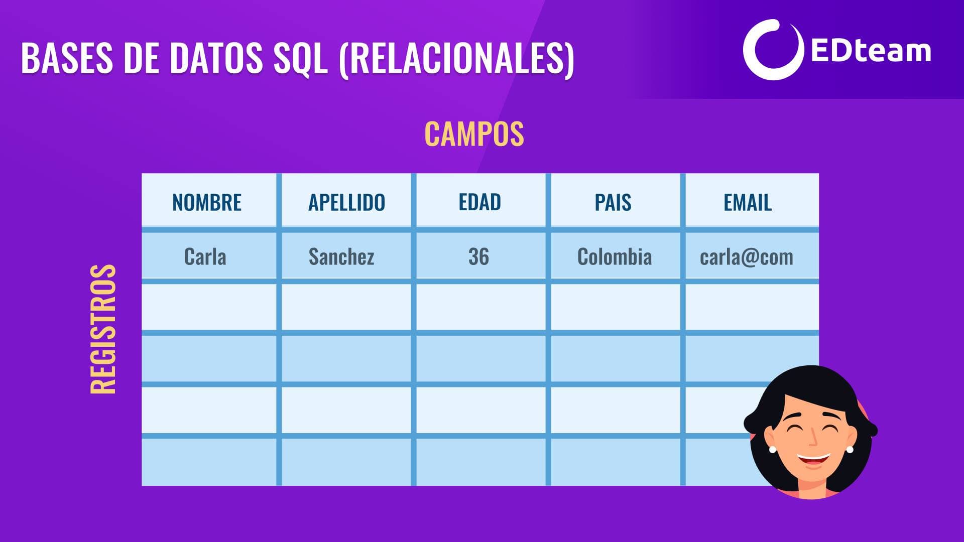 tabla-bases-de-datos-sql-edteam.png