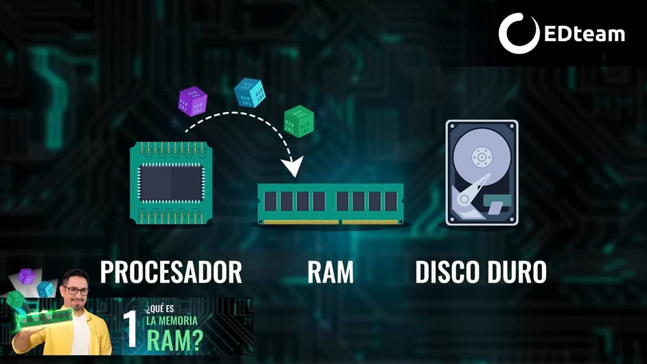 procesador-ram-disco-duro.png