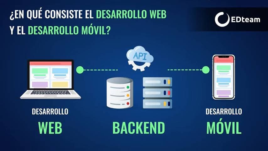 en-que-consiste-en-desarrollo-web-móvil.png