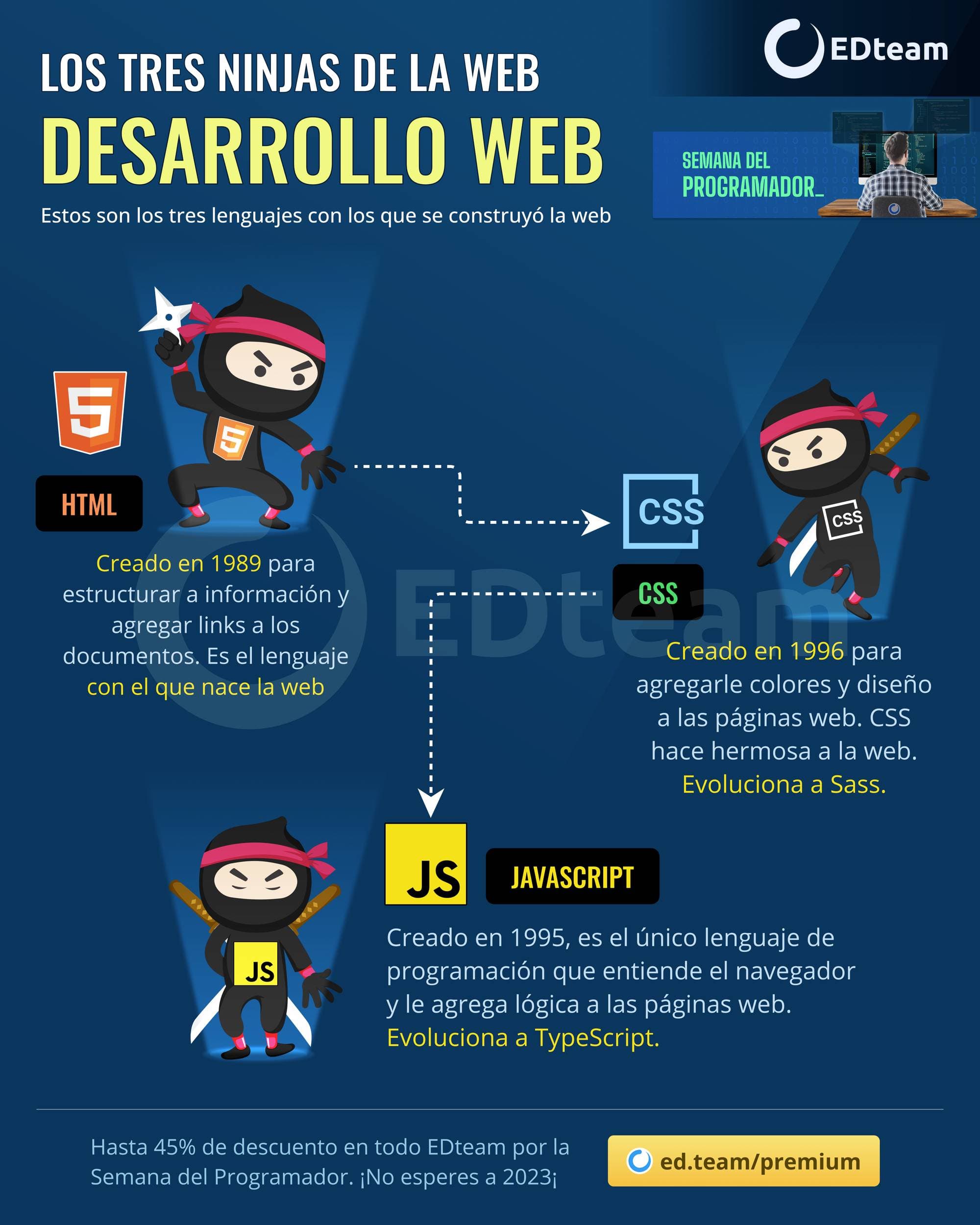 desarrollo-web-html-css-javascript