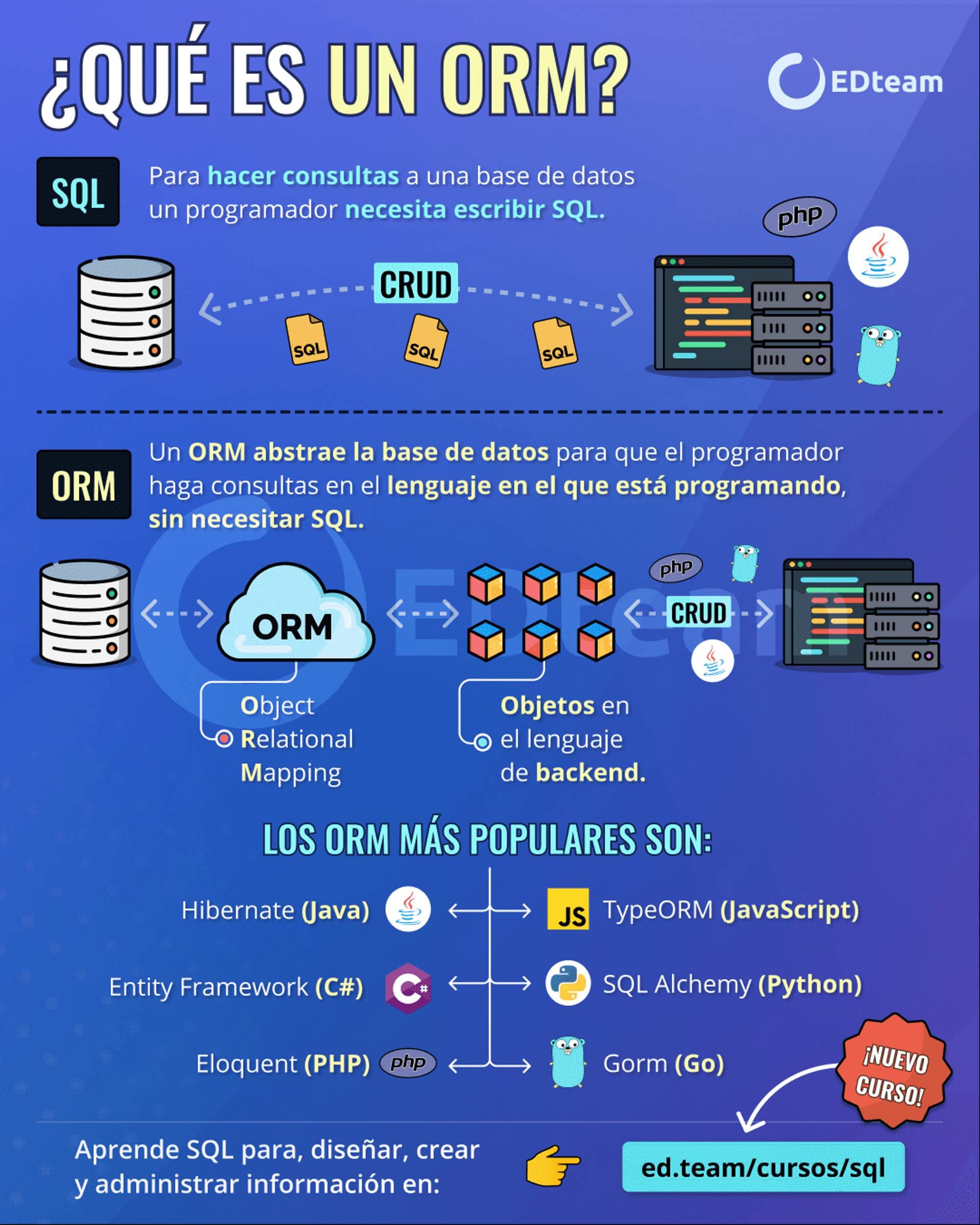 QUÉ-ES-UN-ORM-infografía-EDteam.png