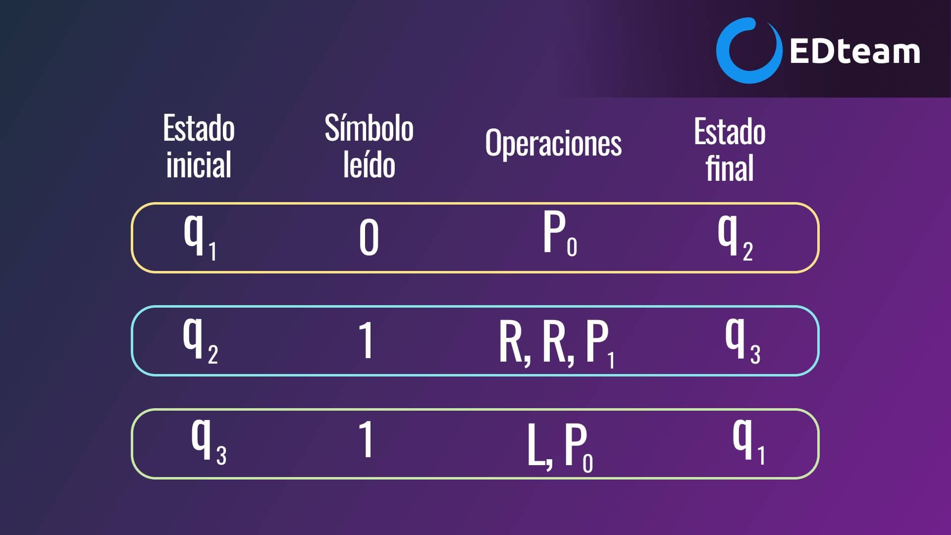 la-maquina-de-alan-turing-EDteam.png
