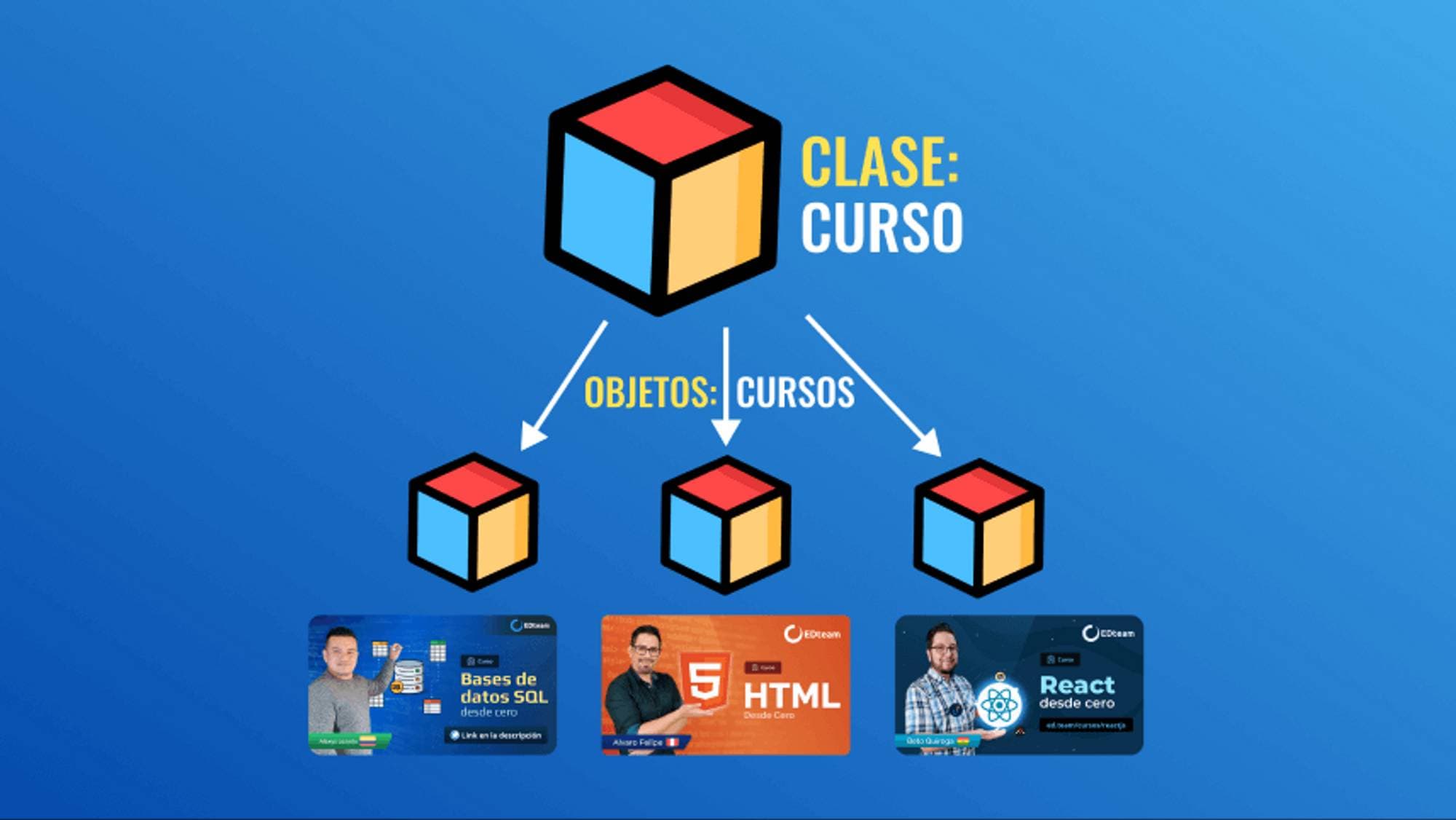 programación-orientada-a-objetos-EDteam.png