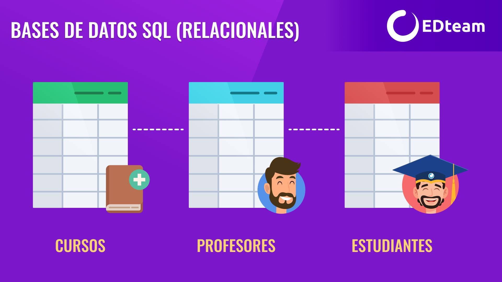 bases-de-datos-sql-edteam.png