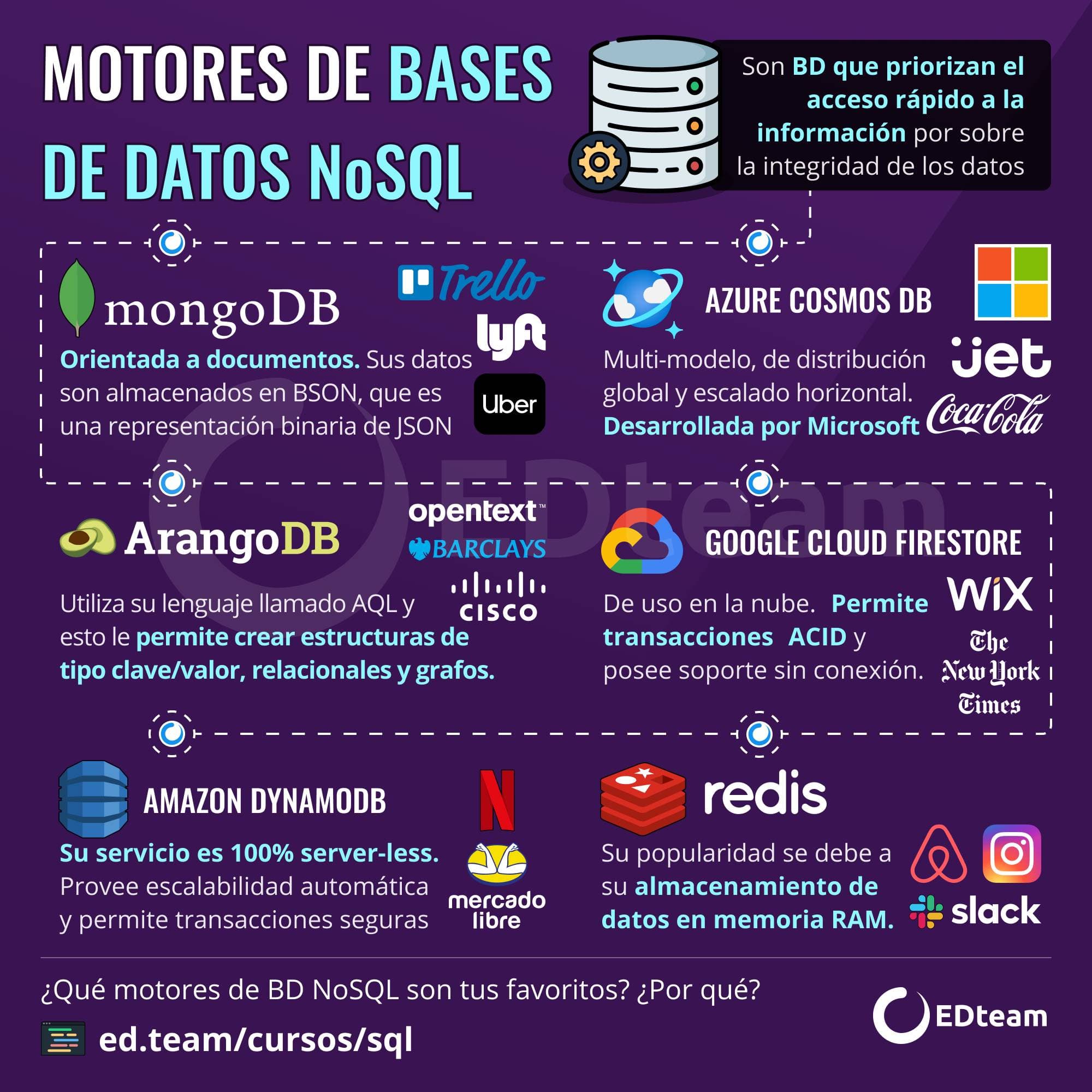 MOTORES_DE_BASES_DE_DATOS_NoSQL-infografia-edteam.png