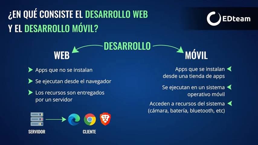Desarrollo-web-móvil.png