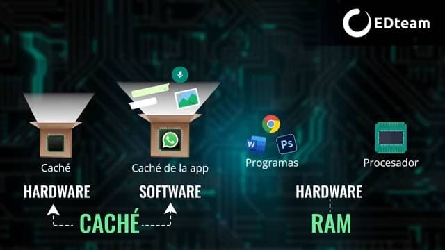 hardware-cache-memoria-ram-explicacion.png