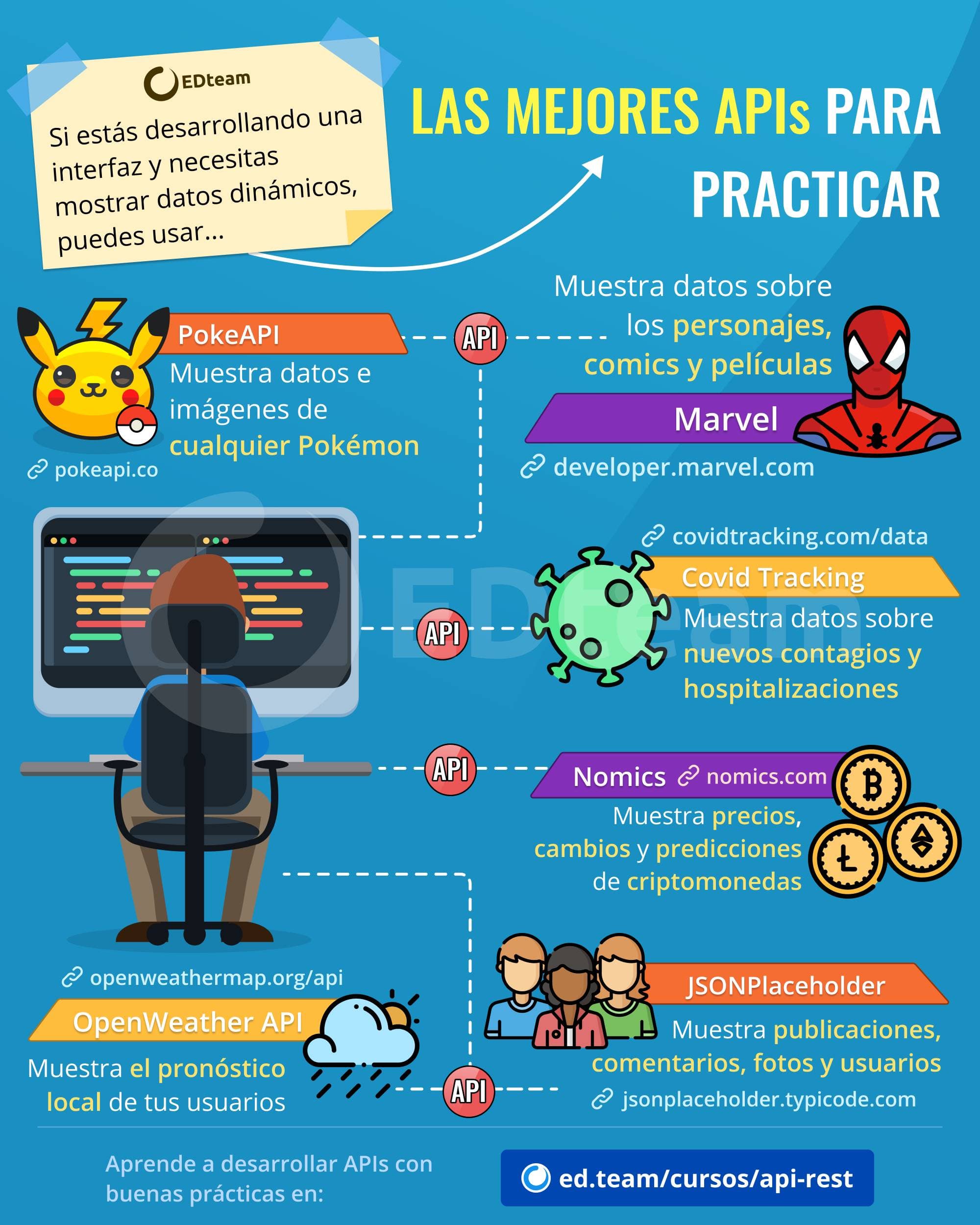 apis_para_practicar.png