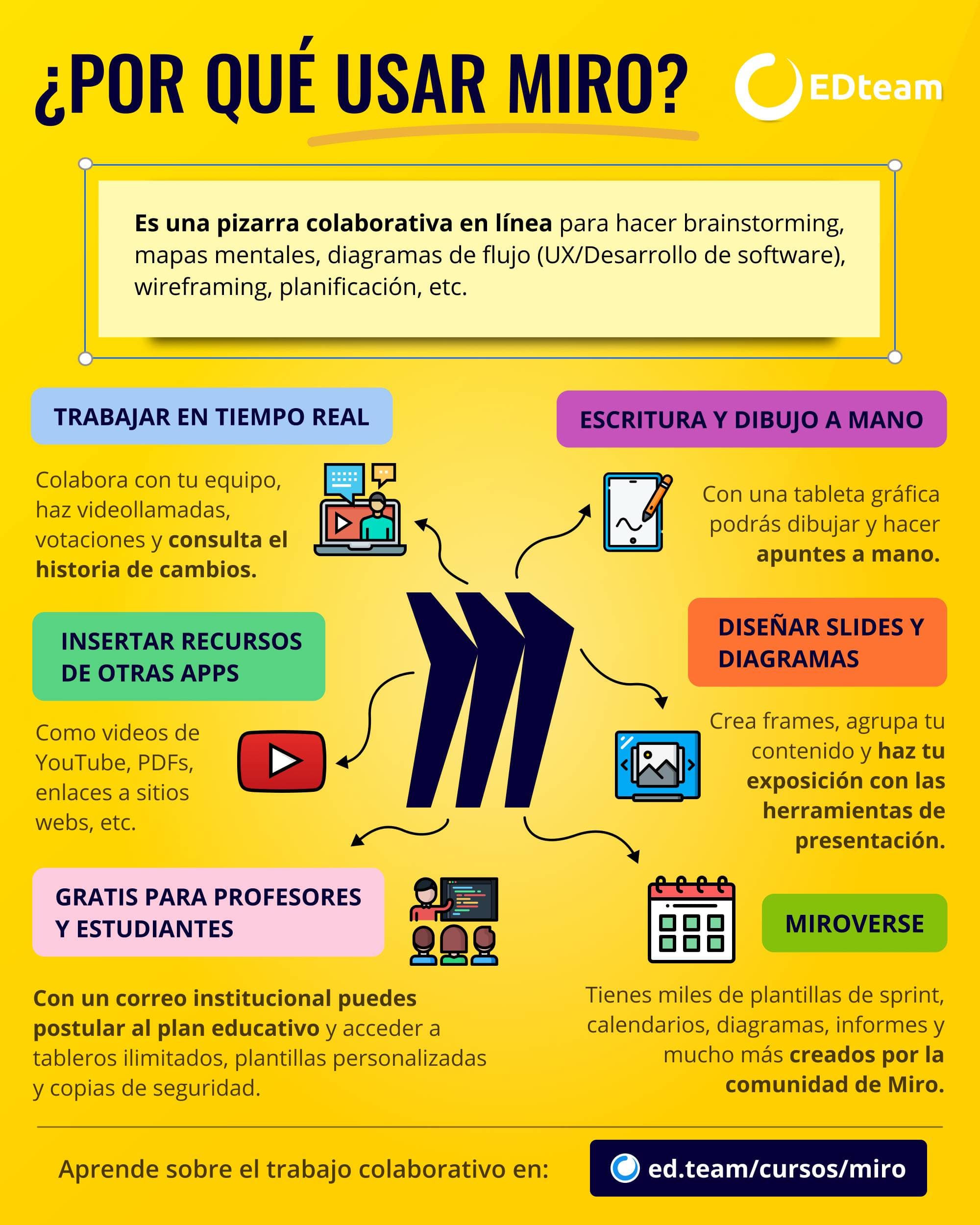 por-que-usar-miro-infografia
