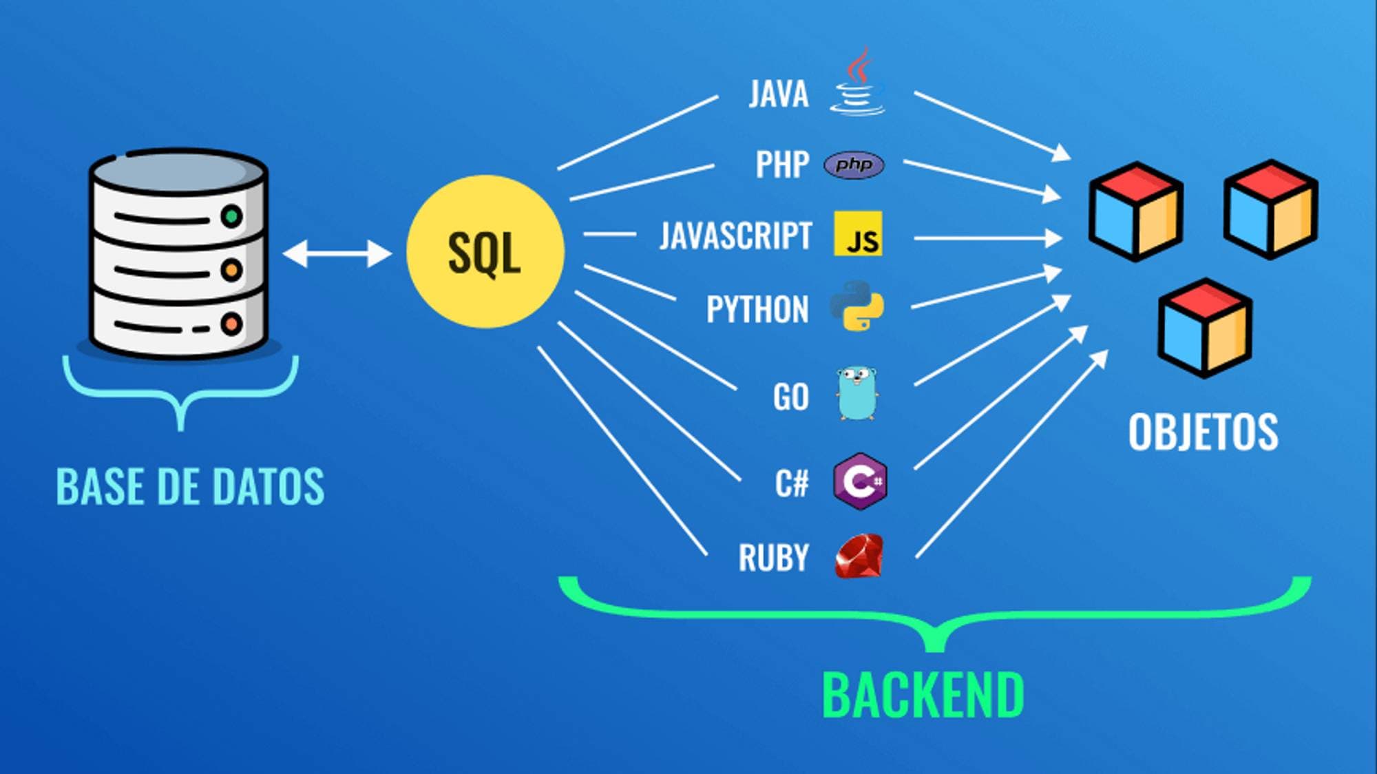 base-de-datos-objetos-backend-EDteam.png