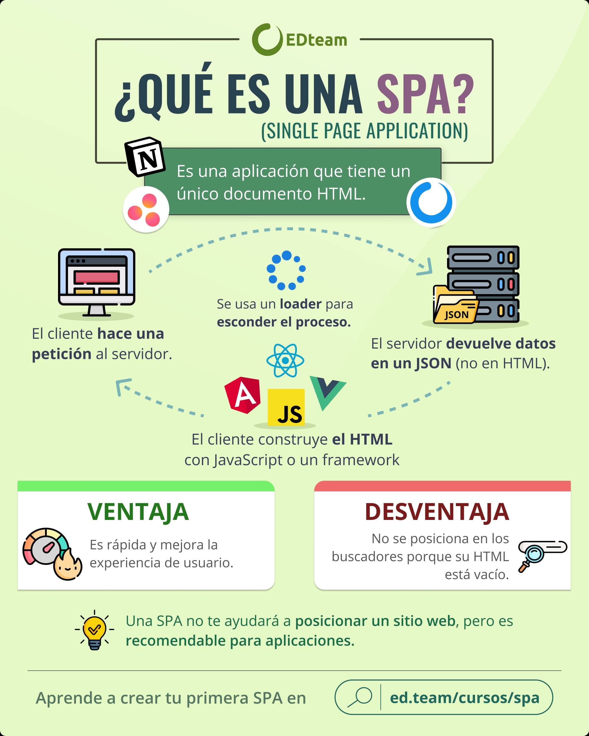 Infografia