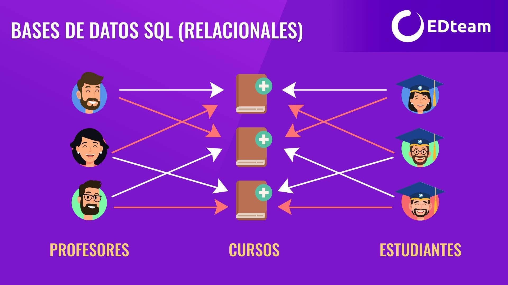 base-de-datos-relacionales-sql-edteam.png